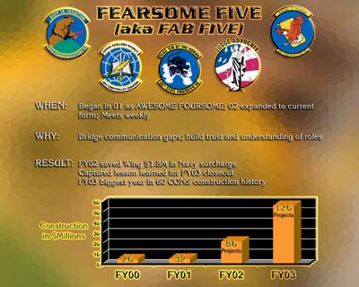 fab five copy